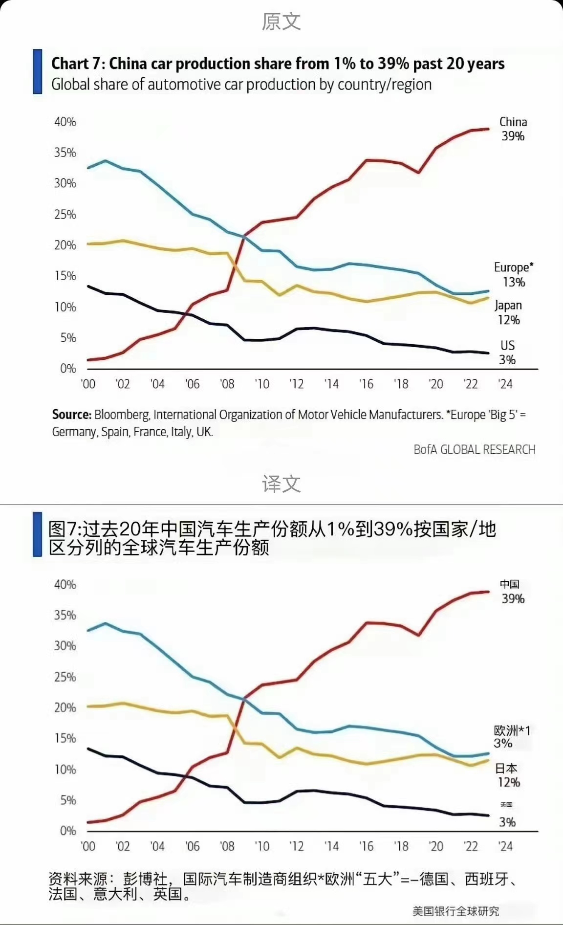 中国汽车为什么敢越卖越贵？生活水平提高了？美媒研究透露了端倪_中国汽车为什么敢越卖越贵？生活水平提高了？美媒研究透露了端倪_