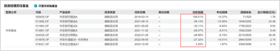 _翻了10倍后，7000亿公募新帅的老难题_翻了10倍后，7000亿公募新帅的老难题