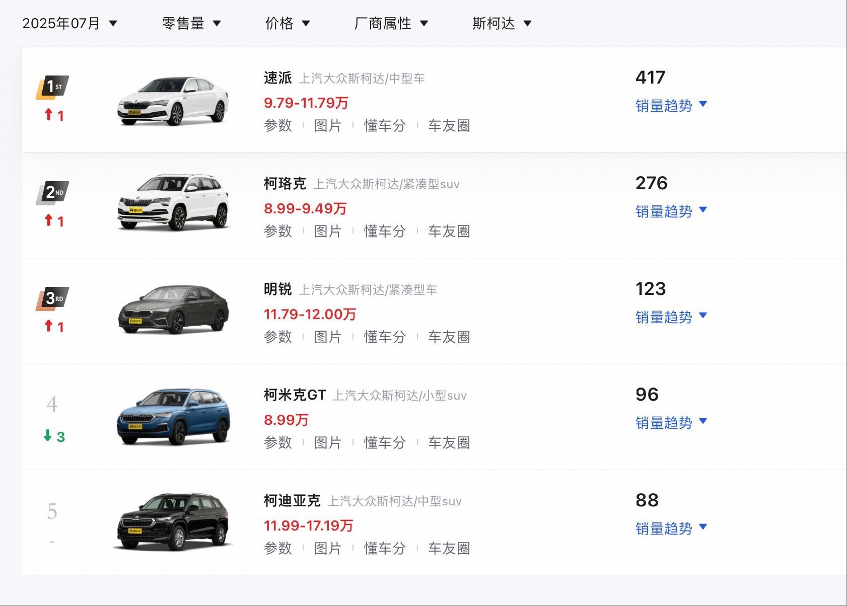 _电动旅行车销量排行榜_电动旅行版