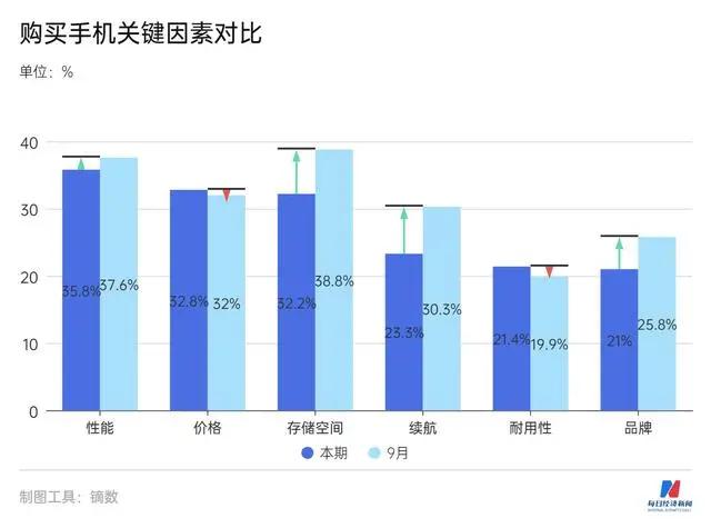 硬件综合净利润率_硬件综合净利率指的是什么_