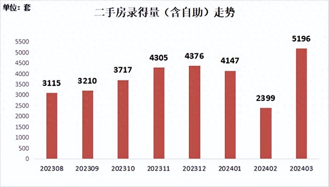光明澜山房子好不好_光明澜山学区_