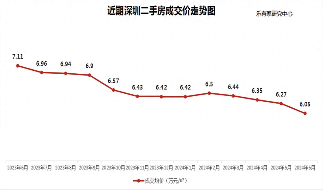 _深圳房价跌回一字头_深圳房价能降吗