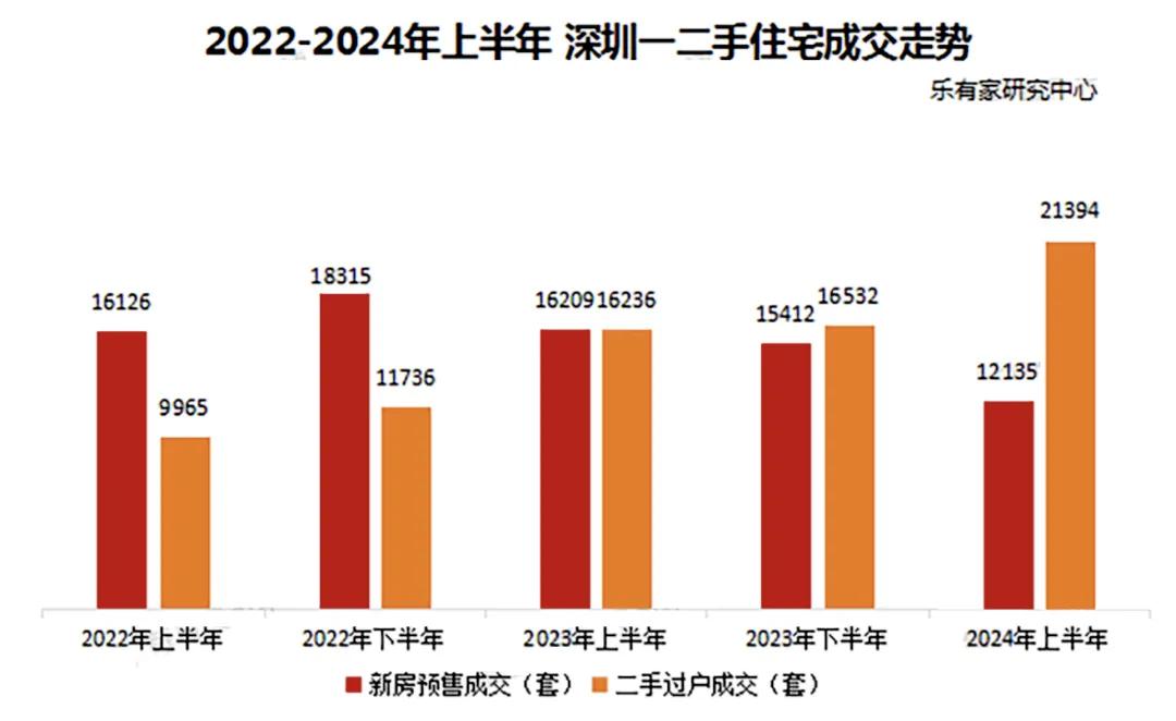 深圳房价能降吗_深圳房价跌回一字头_
