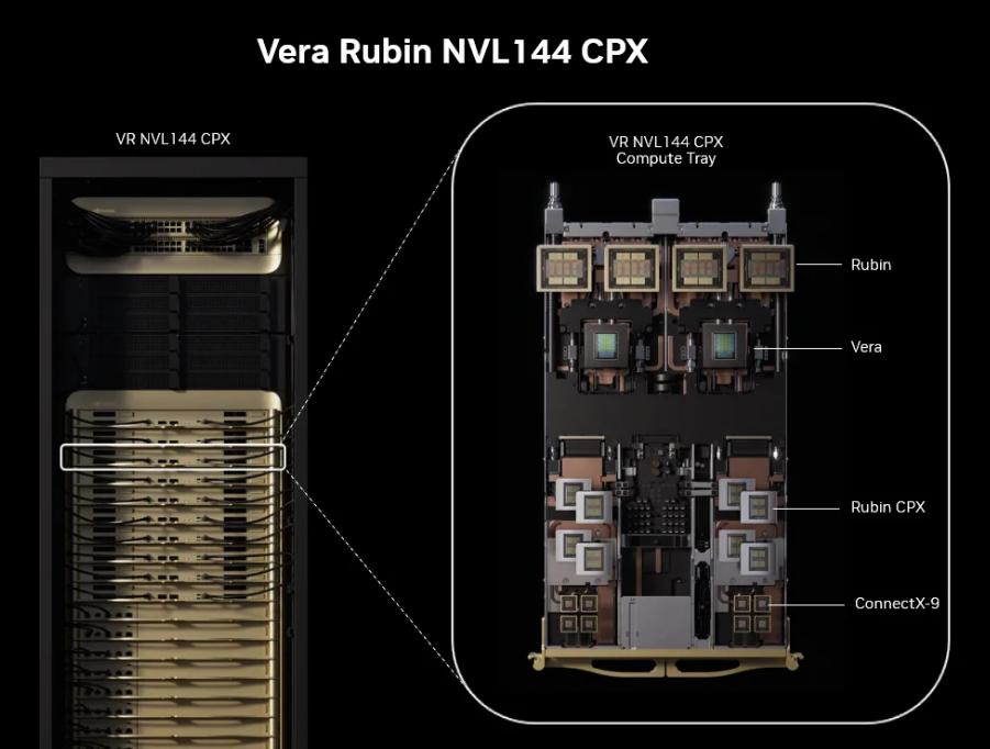上下文设计模式_首款专为大规模上下文AI设计的CUDA GPU，英伟达Rubin CPX_