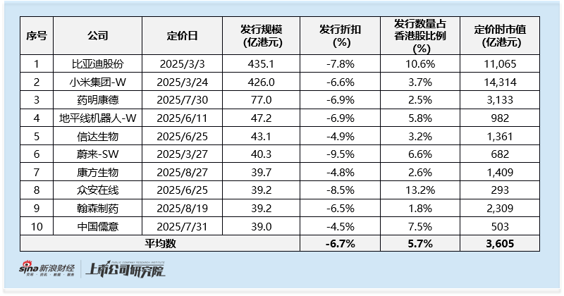 港股医药__港股医药新股