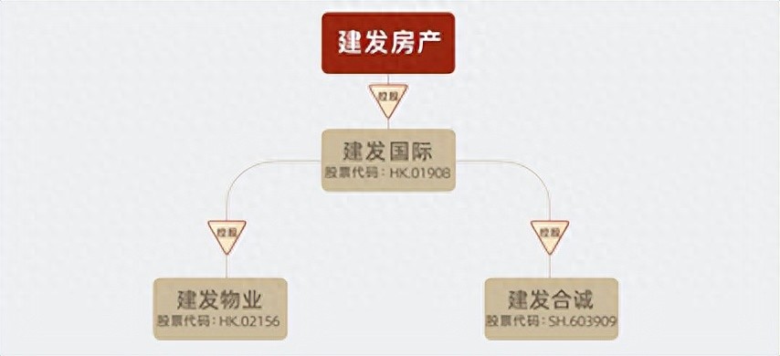 业务多元 经营稳健 行业“黑马”要做“
