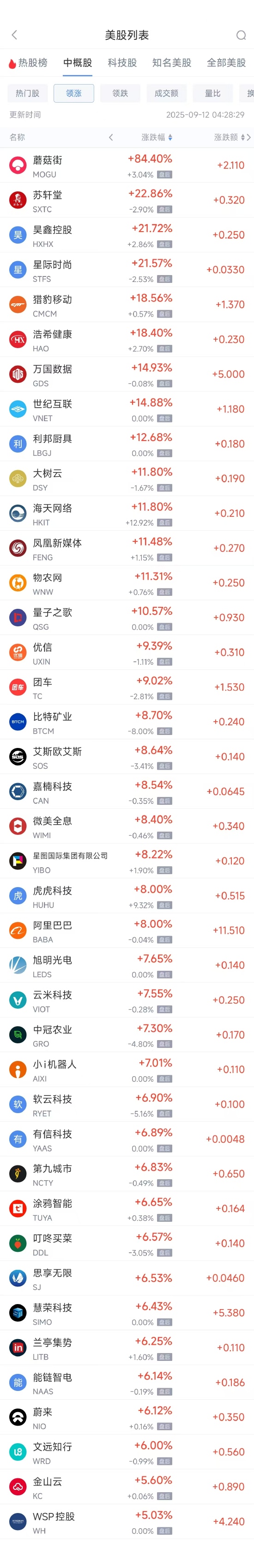 阿里巴巴股票涨幅_阿里巴巴股价涨_