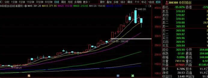 老跌什么意思__龙头股票一直跌