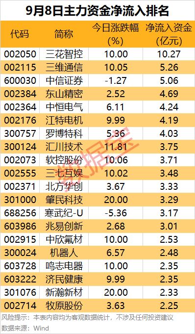 主力流出流入准吗__主力流出大于流入上涨为什么