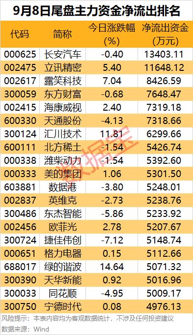 主力流出大于流入上涨为什么__主力流出流入准吗