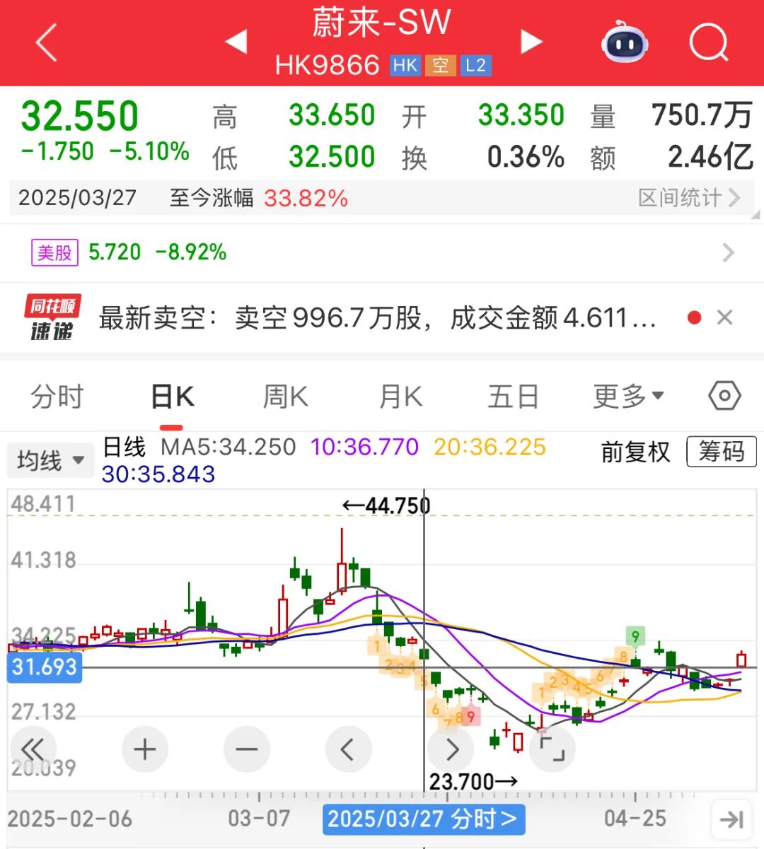 _又双叒叕意思是什么_蔚来美股融资