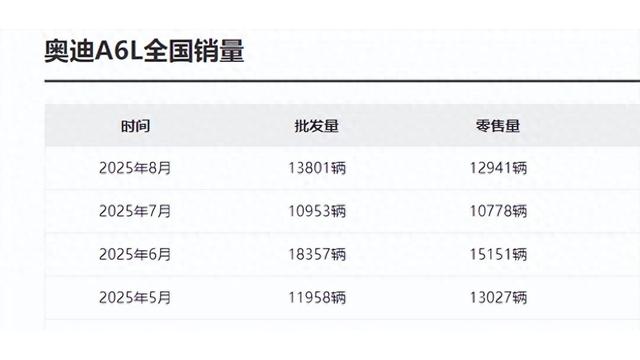 奥迪A6L降价,配置升级,年轻人也能轻松入手-有驾