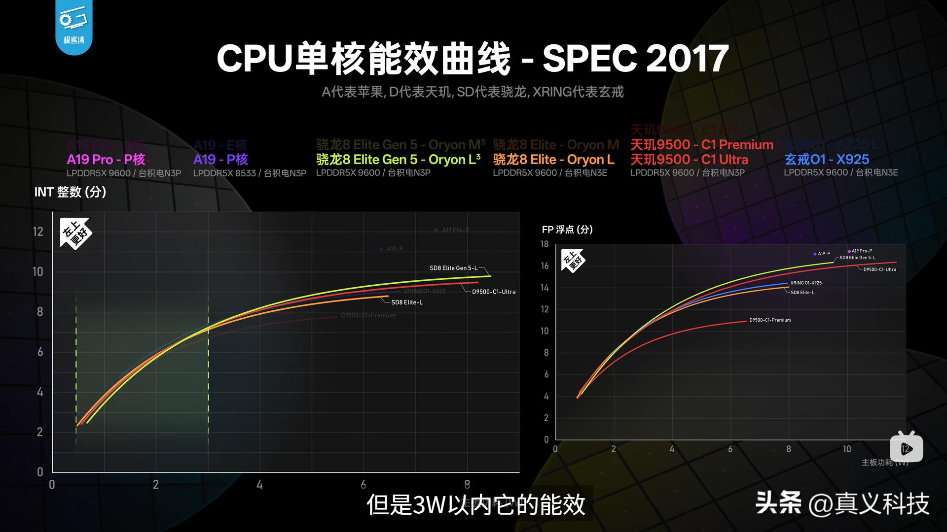 高通骁龙芯片怎么样__高通骁龙技术产品