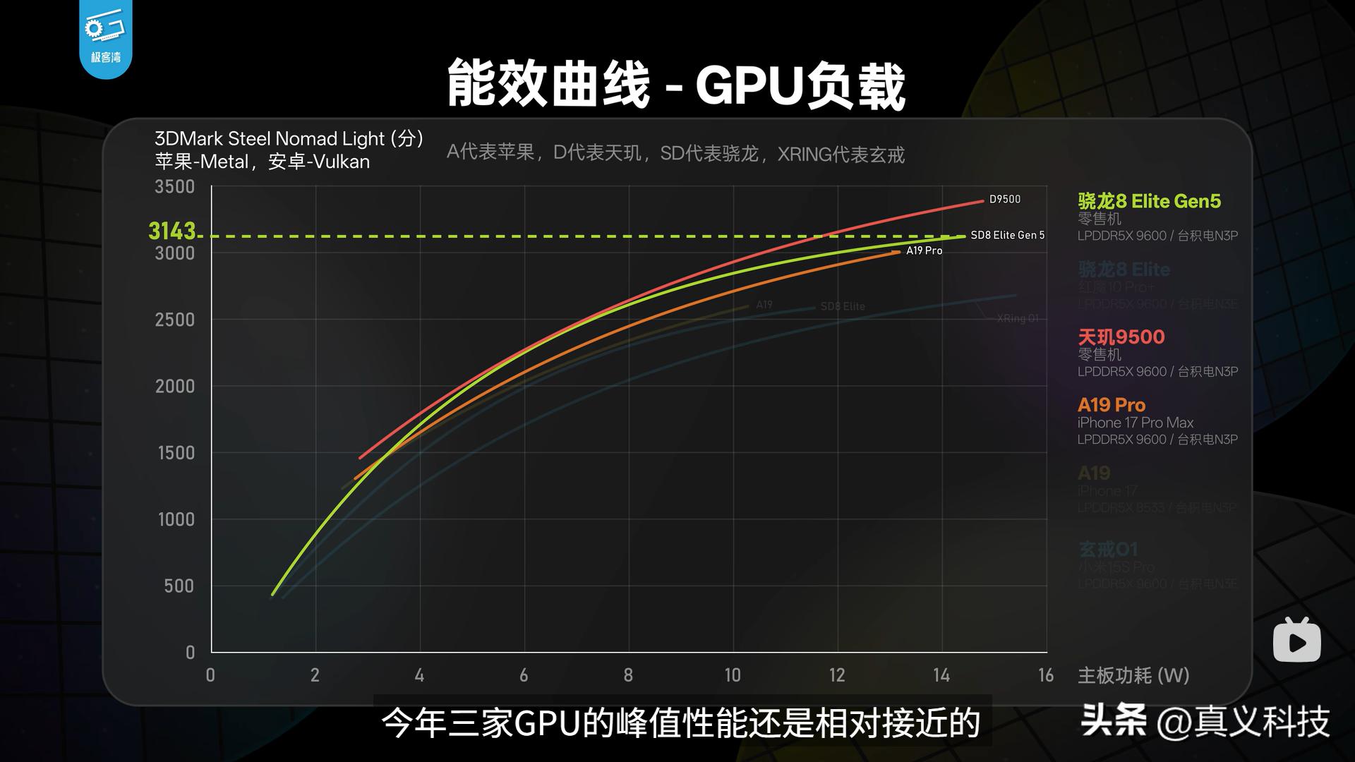 _高通骁龙技术产品_高通骁龙芯片怎么样