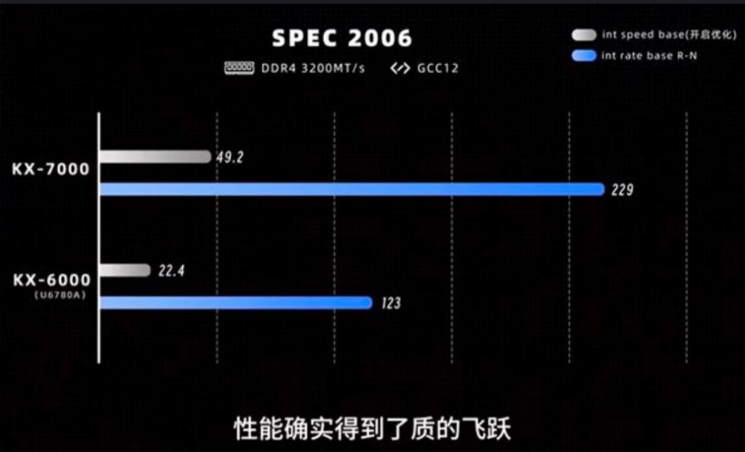 _兆芯芯片是哪家公司的_兆芯2021