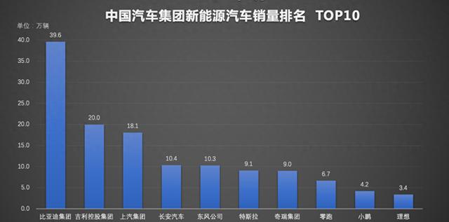 太强了!比亚迪销冠秘诀:170万智驾日跑1亿公里-有驾