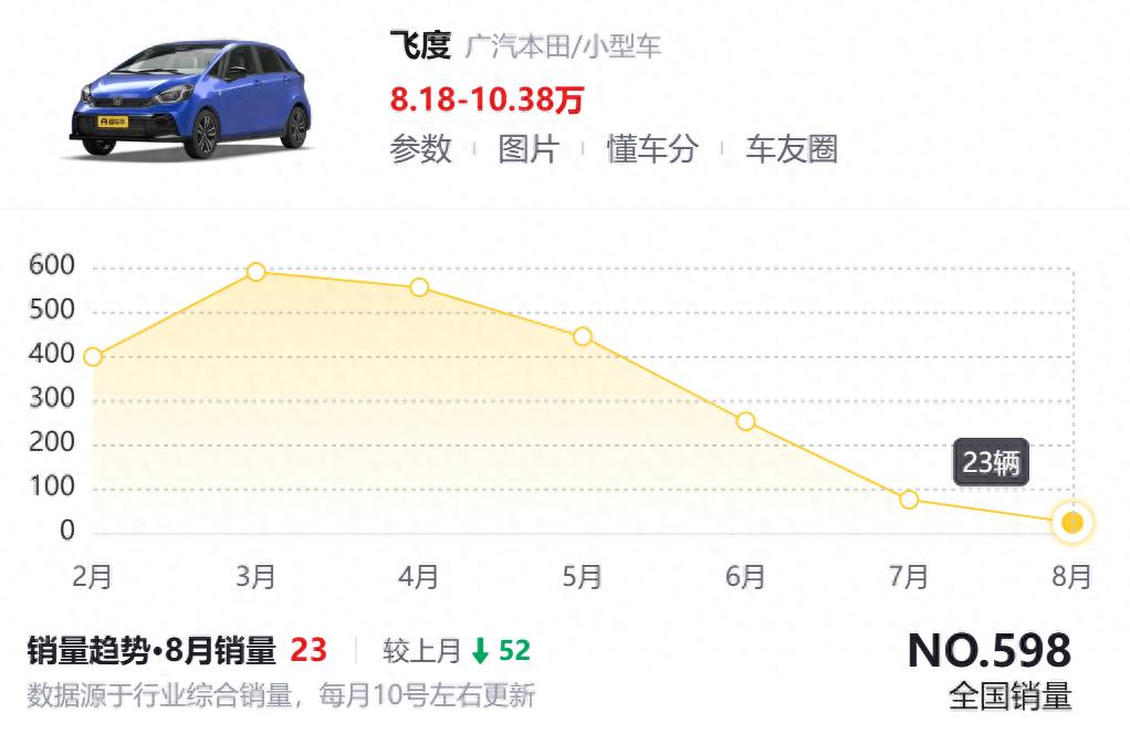 兵败如山倒!“小型油车”销量腰斩背后,是新能源车的三大陷阱_兵败如山倒!“小型油车”销量腰斩背后,是新能源车的三大陷阱_