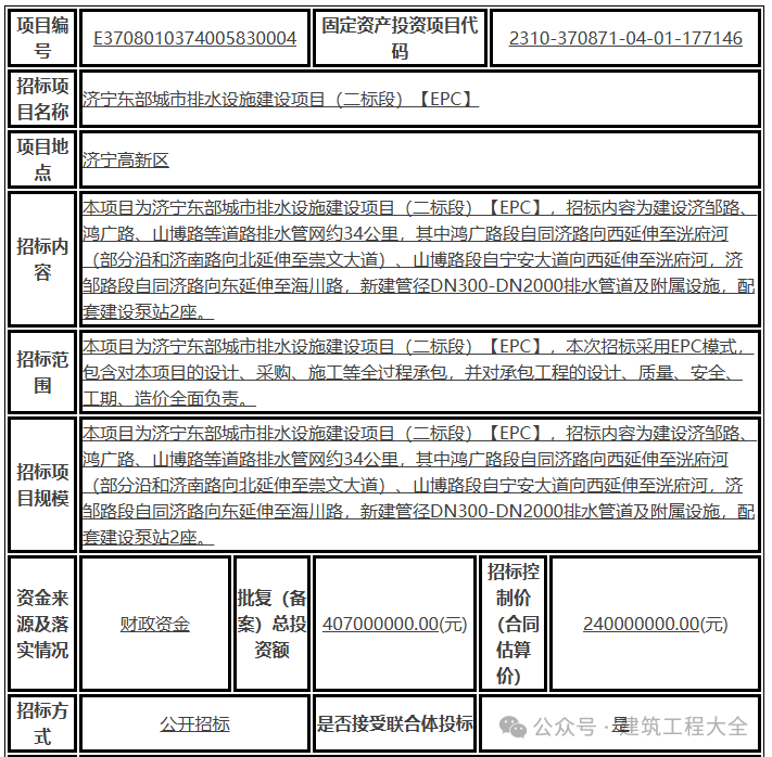 中电建投标_中国电建中标_