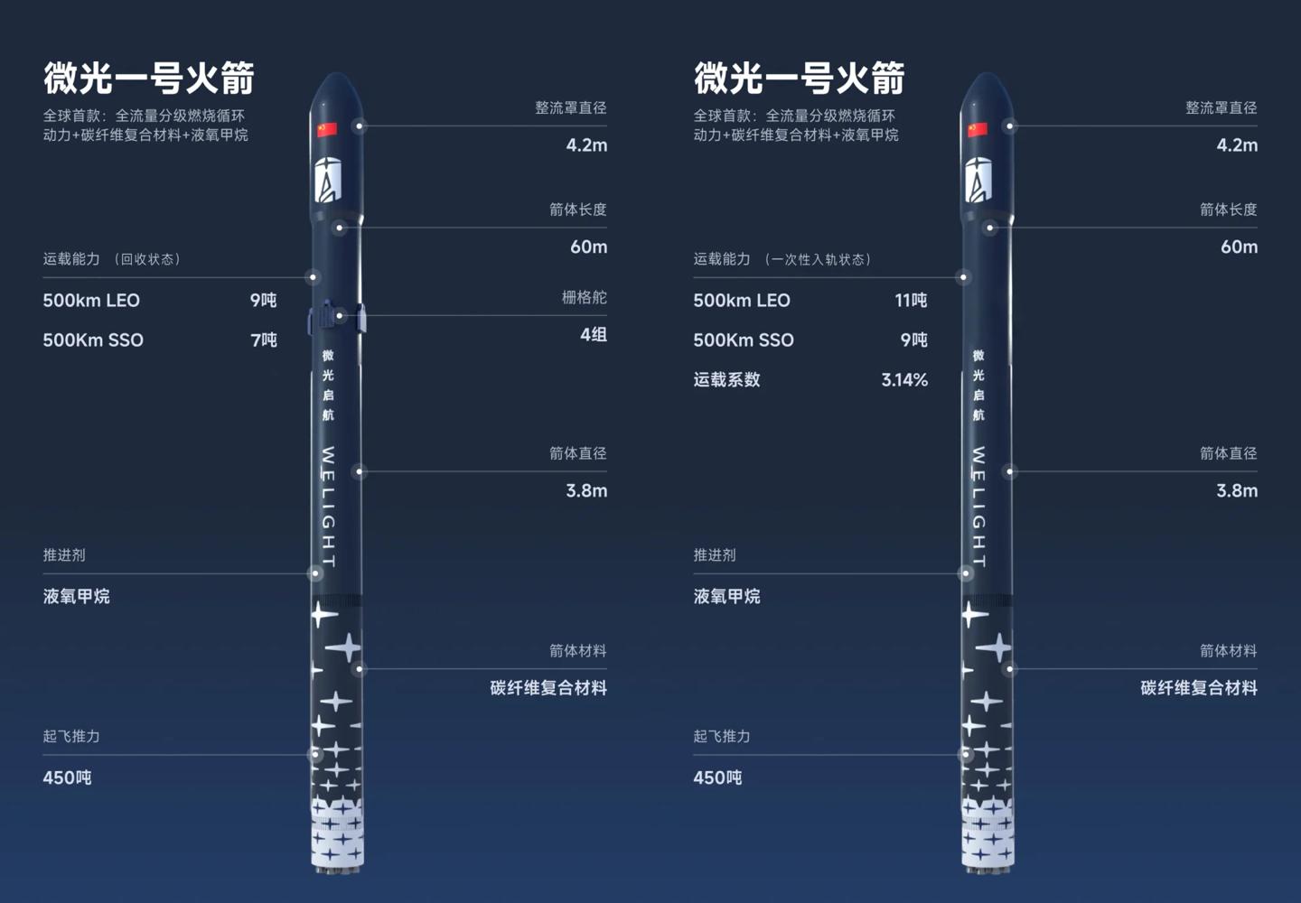 “微光一号”模态箭成功落地,全面进入工程实施新阶段__“微光一号”模态箭成功落地,全面进入工程实施新阶段