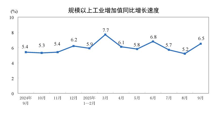 股市效应_上海股市怎么样_