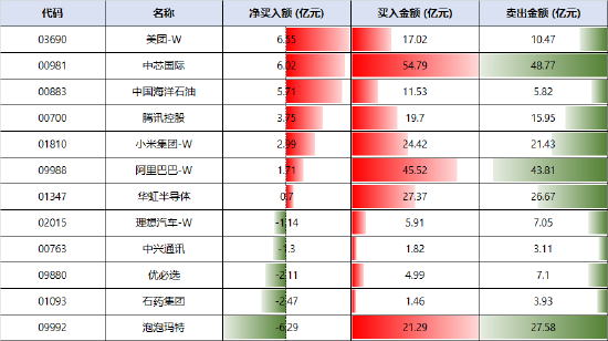 南向资金连续买入港股 四季度可能发生重