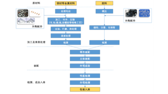 来源:瑞可达