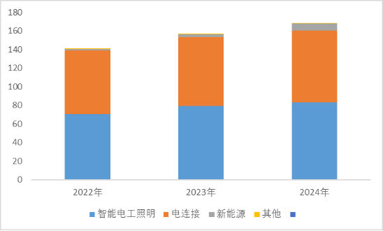 来源:并购优塾