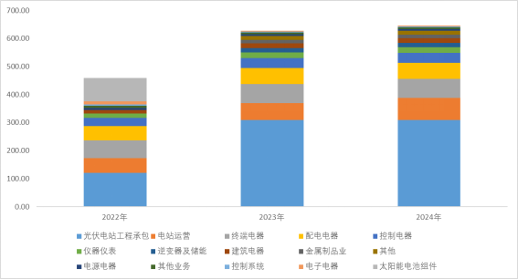 来源:并购优塾