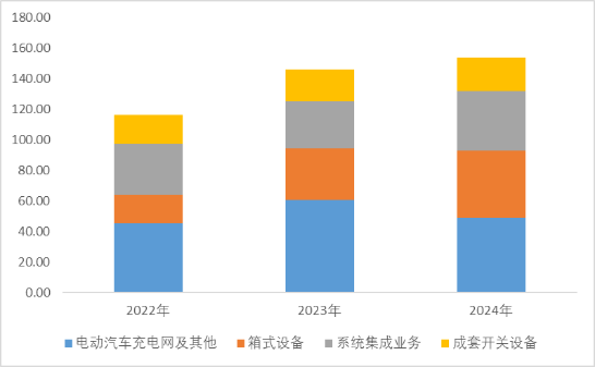 来源:并购优塾