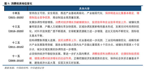 _中信建投投行部地址_中信建投中北路营业部