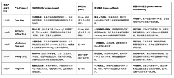 没屏幕却值百亿美元 从王室到NBA球星都在戴
