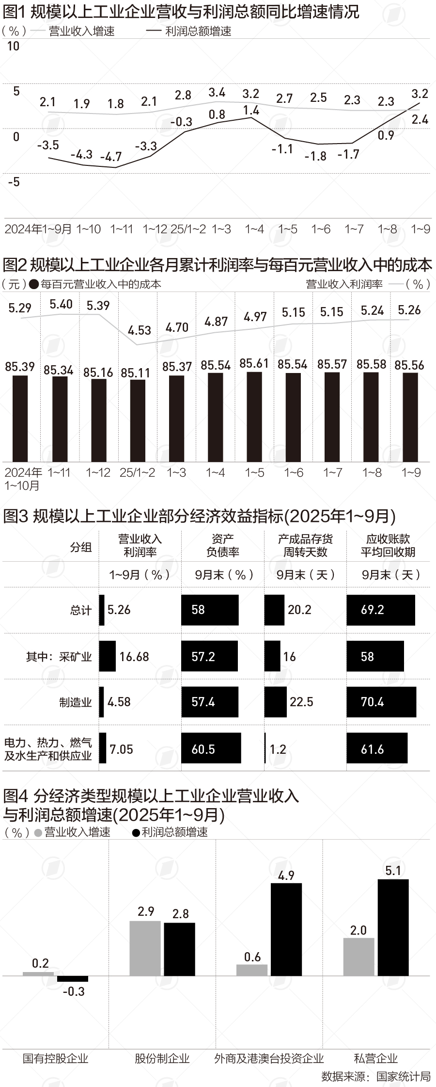 _工业利润高增:低基数是主因,高技术制造业发力多重支撑_工业利润高增:低基数是主因,高技术制造业发力多重支撑