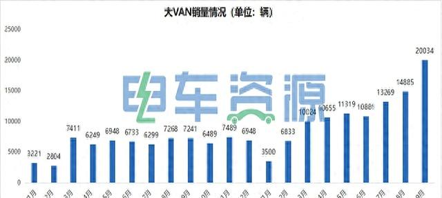 大VAN市场的增量,未来几年究竟来自哪些主要力量?-有驾