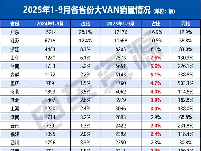 大VAN市场的增量,未来几年究竟来自哪些主要力量?-有驾