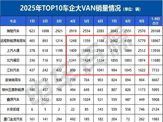 大VAN市场的增量,未来几年究竟来自哪些主要力量?-有驾