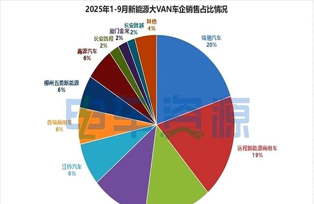 大VAN市场的增量,未来几年究竟来自哪些主要力量?-有驾