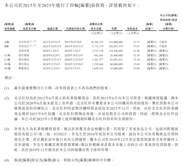 溜溜梅上市终极冲刺:距离对赌死线仅剩一月,港交所二次递表_溜溜梅上市终极冲刺:距离对赌死线仅剩一月,港交所二次递表_