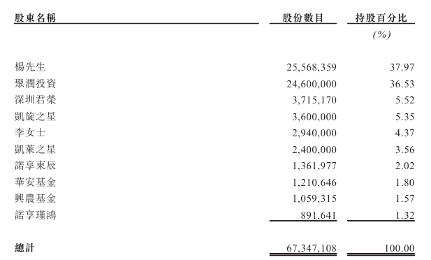 _溜溜梅上市终极冲刺:距离对赌死线仅剩一月,港交所二次递表_溜溜梅上市终极冲刺:距离对赌死线仅剩一月,港交所二次递表