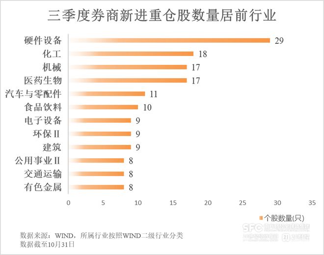 自营大赚超1800亿,牛市旗手重仓股曝光__自营大赚超1800亿,牛市旗手重仓股曝光