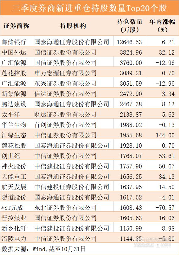 自营大赚超1800亿,牛市旗手重仓股曝光_自营大赚超1800亿,牛市旗手重仓股曝光_