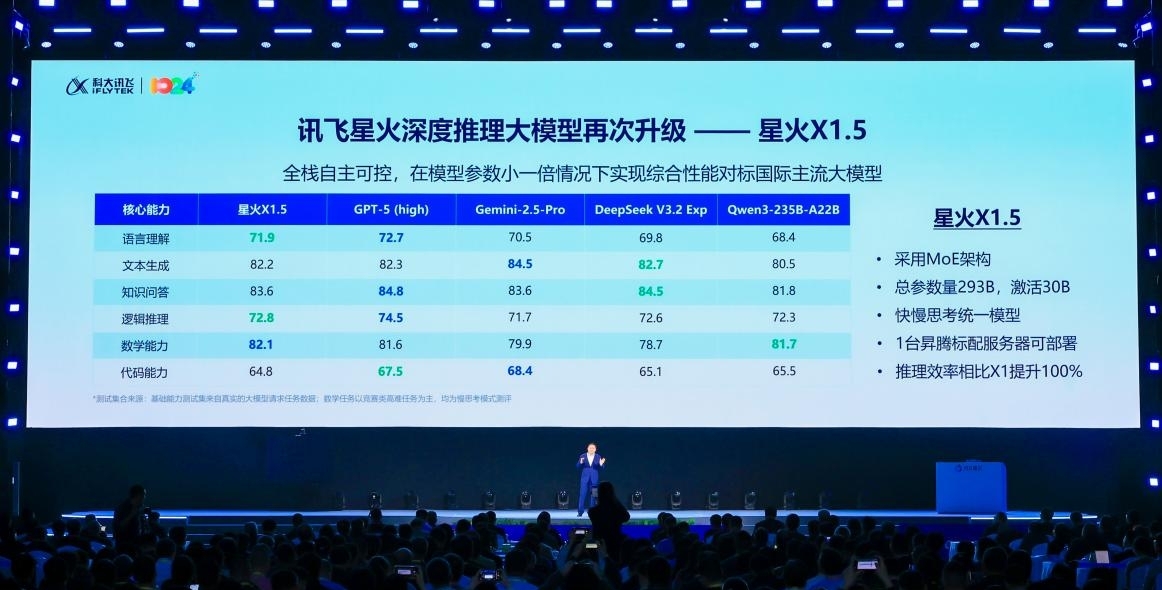 科大讯飞:攻克国产算力MoE训练效率难题_科大讯飞:攻克国产算力MoE训练效率难题_