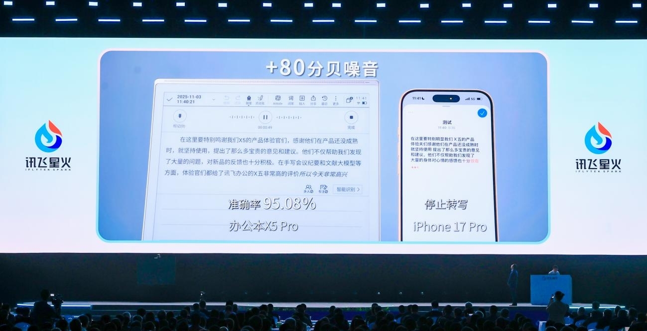 科大讯飞:攻克国产算力MoE训练效率难题_科大讯飞:攻克国产算力MoE训练效率难题_