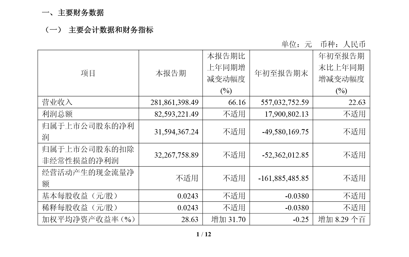 _大唐电信高鸿股份重组_大唐电信2021st