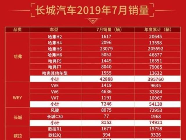 魏建军一句“我们要是不赚钱他们也别想赚钱”充分展示长城汽车的清醒和底气,凭借多线布局与自主创新逆势飘红,引领行业格局持续变革-有驾