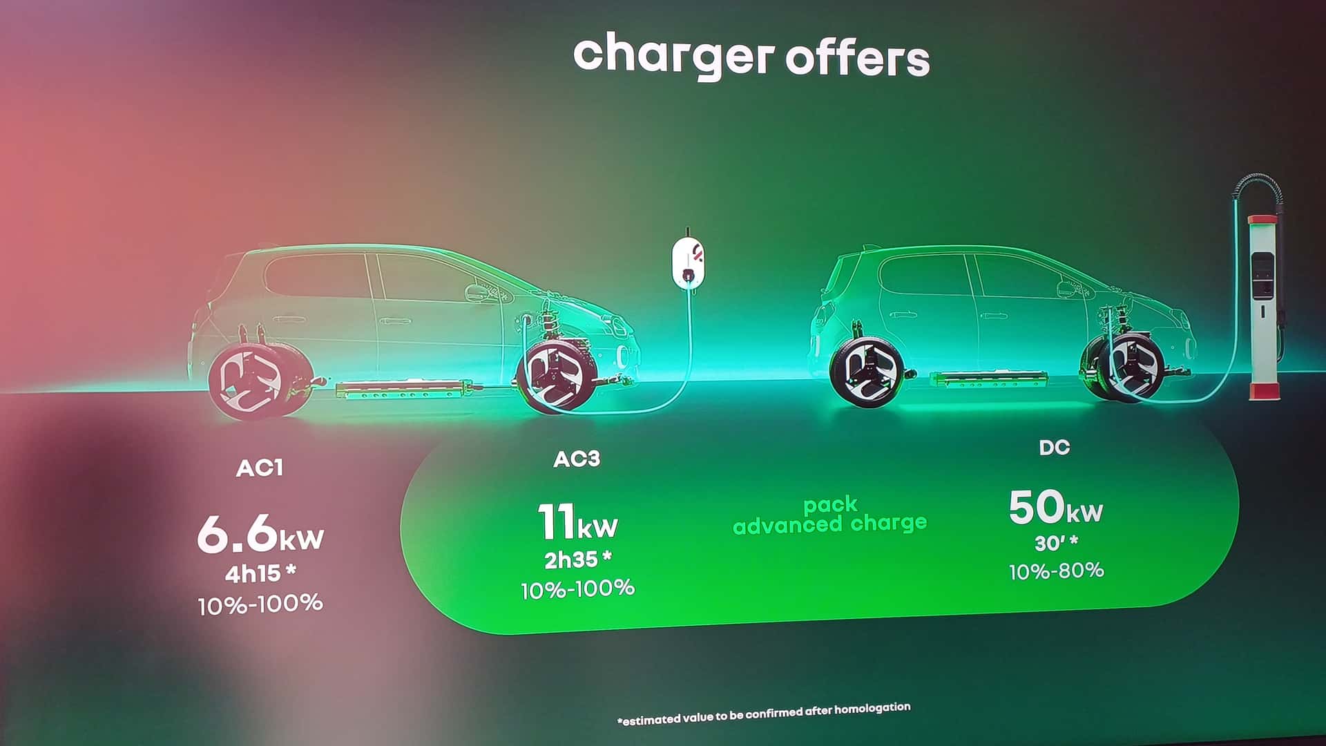 中国速度驱动欧洲经典 雷诺Twingo E-Tech全球首发