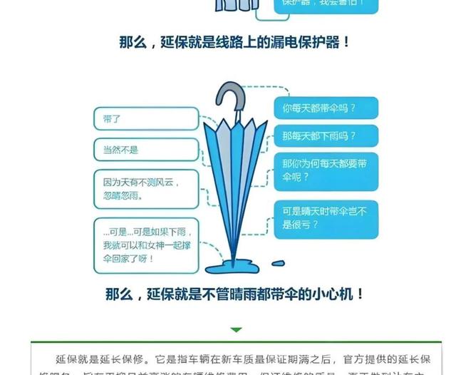 后悔花了3660元买延保六年十五万公里,质保期后配件老化塑料件变脆,车辆异响被忽悠死不认账让人彻底失望-有驾