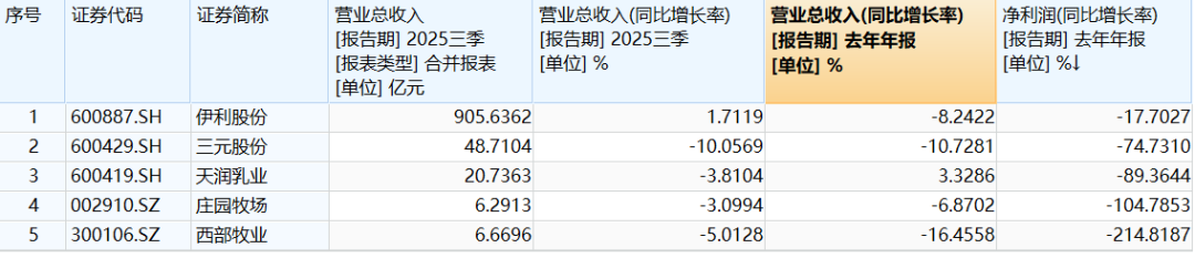 从5块到98块,奶皮子糖葫芦成了今年最狠的“消费刺客”__从5块到98块,奶皮子糖葫芦成了今年最狠的“消费刺客”