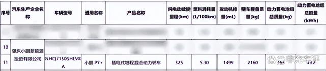 小鹏P7+增程版亮相!49.2度大电池加持,WLTC纯电续航325公里-有驾