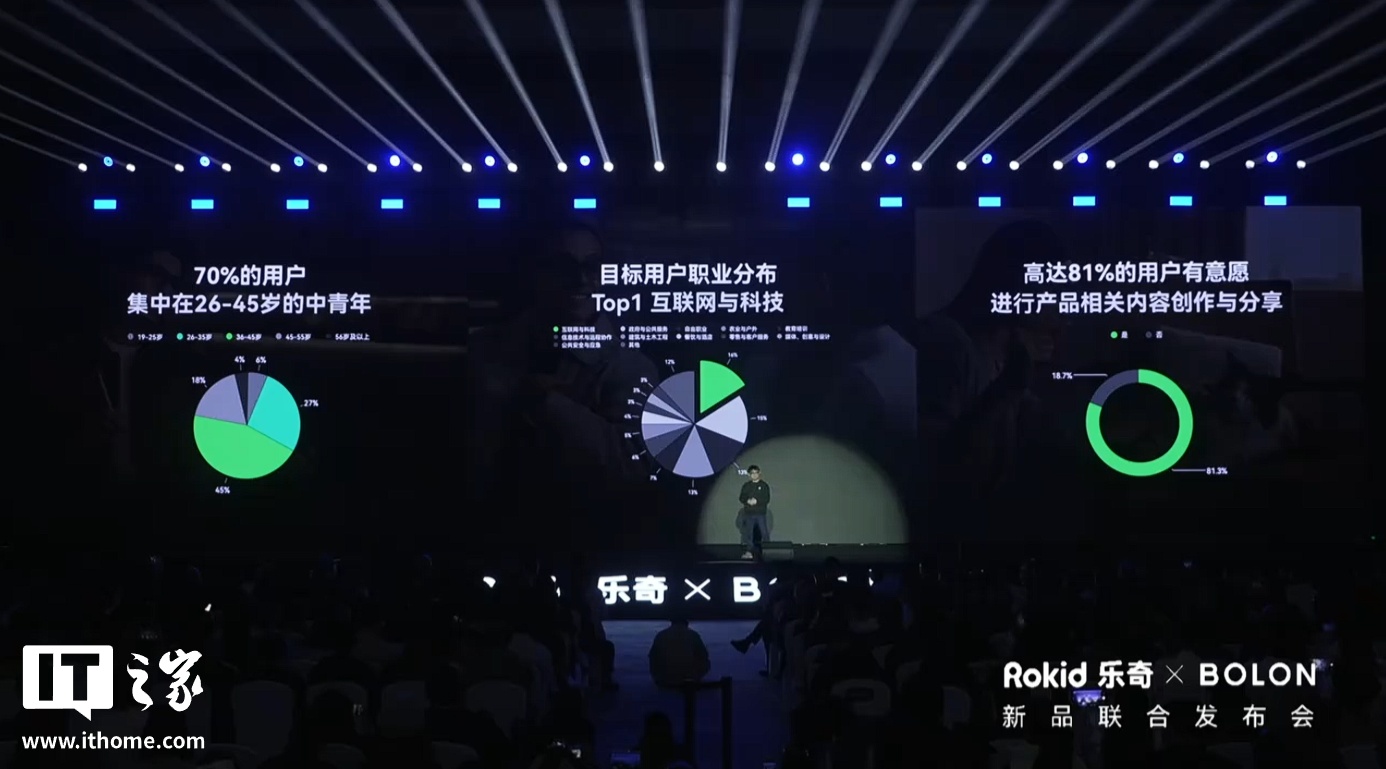 Rokid 乐奇 × 暴龙新品“BOLON AI 智能眼镜”发布,2199 元起_Rokid 乐奇 × 暴龙新品“BOLON AI 智能眼镜”发布,2199 元起_