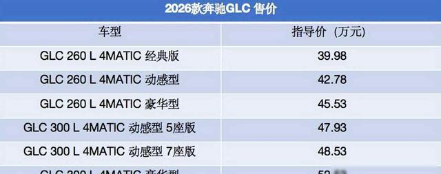 售39.98万元起-新增经典版-配置升级 2026款奔驰GLC正式上市-有驾